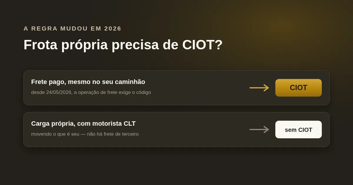 Frota própria e CIOT: frete pago exige o código desde 24/05/2026; carga própria com motorista CLT continua dispensada.