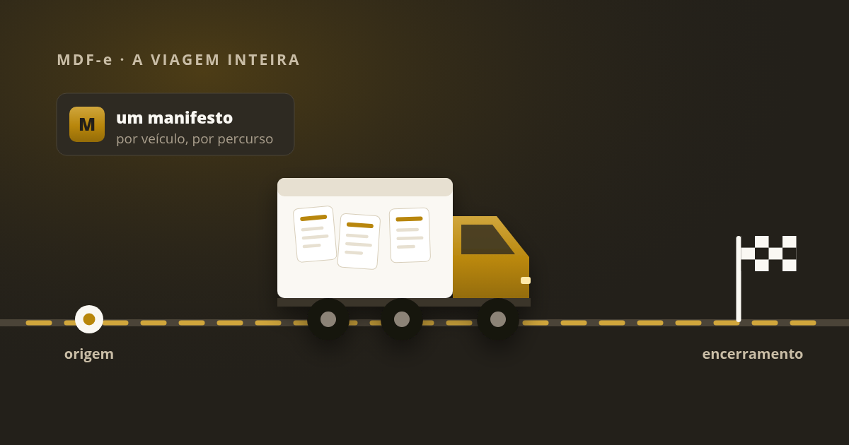 Caminhao carregado de documentos na estrada, entre o ponto de origem e a bandeira de encerramento da viagem.
