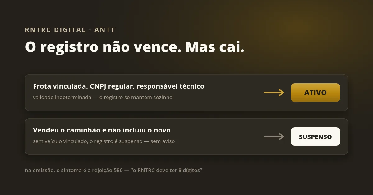 Dois cartões comparando RNTRC ativo e RNTRC suspenso